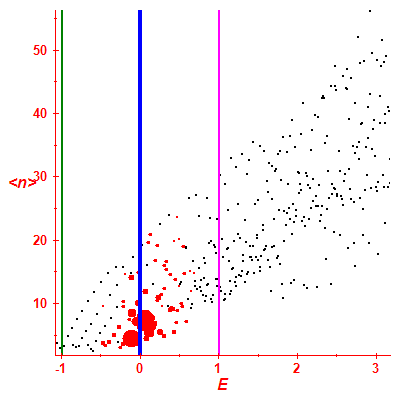 Peres lattice <N>